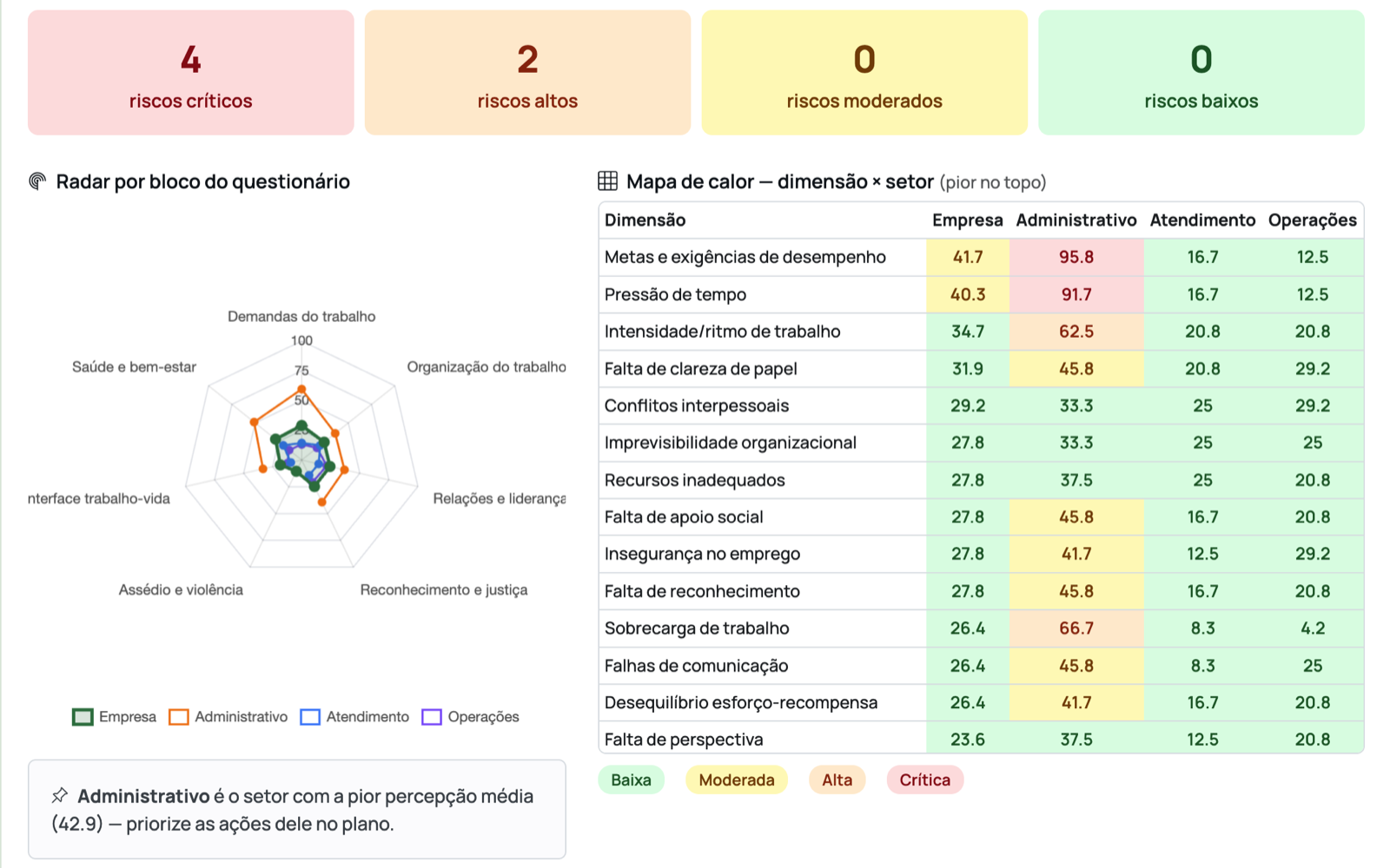 Tela real da plataforma NR-1.Compliance